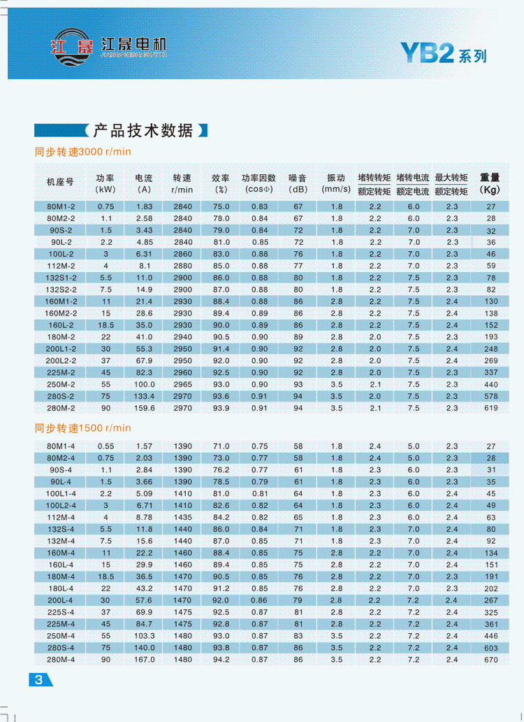 YB2系列隔爆型三相異步電動機技術參數(shù)1