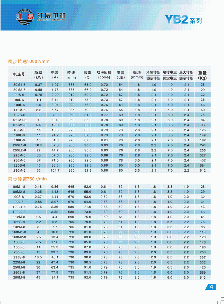 YB2系列隔爆型三相異步電動機技術參數(shù)2