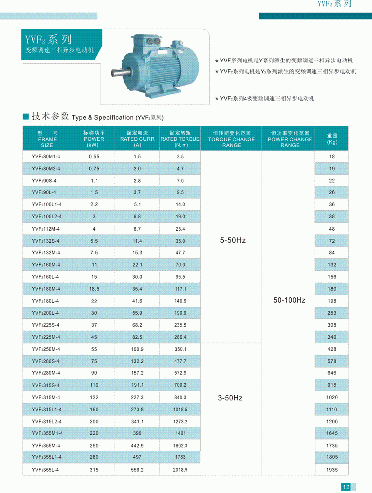 YVF2系列變頻調速三相異步電動機技術參數2