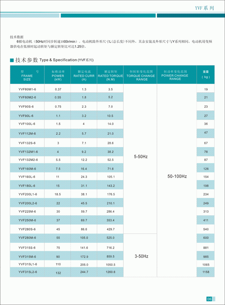 YVF系列變頻調速三相異步電動機技術參數4