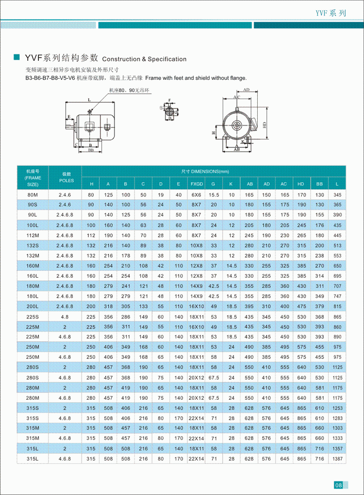 YVF系列變頻調速三相異步電動機技結構參數1