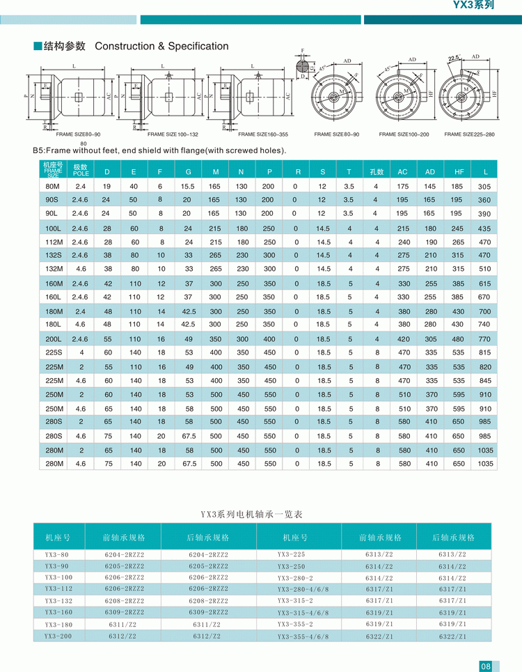 YX3系列三相異步電動(dòng)機(jī)結(jié)構(gòu)參數(shù)4