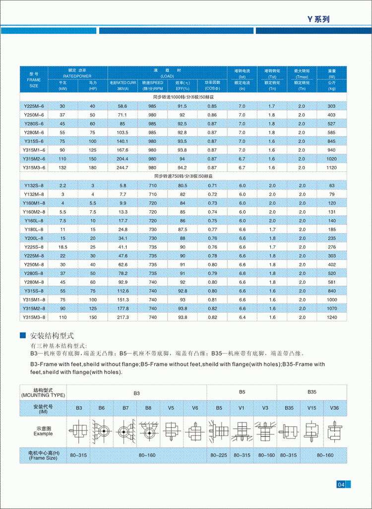 Y系列三相異步電動(dòng)機(jī)技術(shù)參數(shù)2