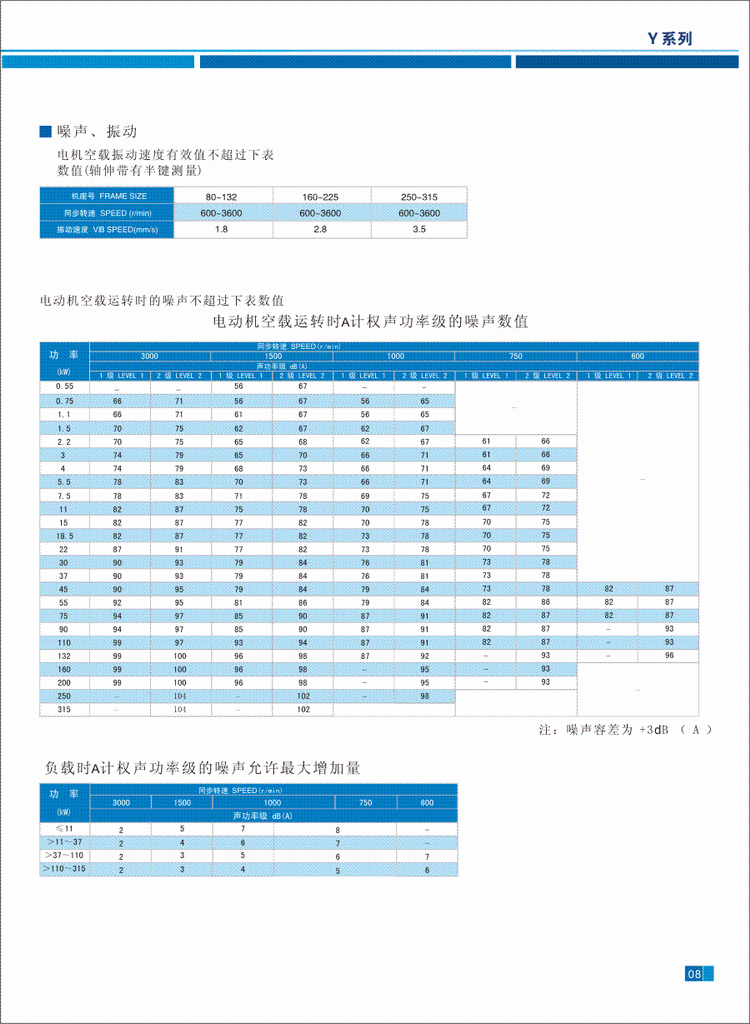 Y系列三相異步電動(dòng)機(jī)噪聲與振動(dòng)