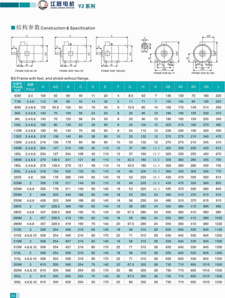 Y2系列三相異步電動機結構參數1