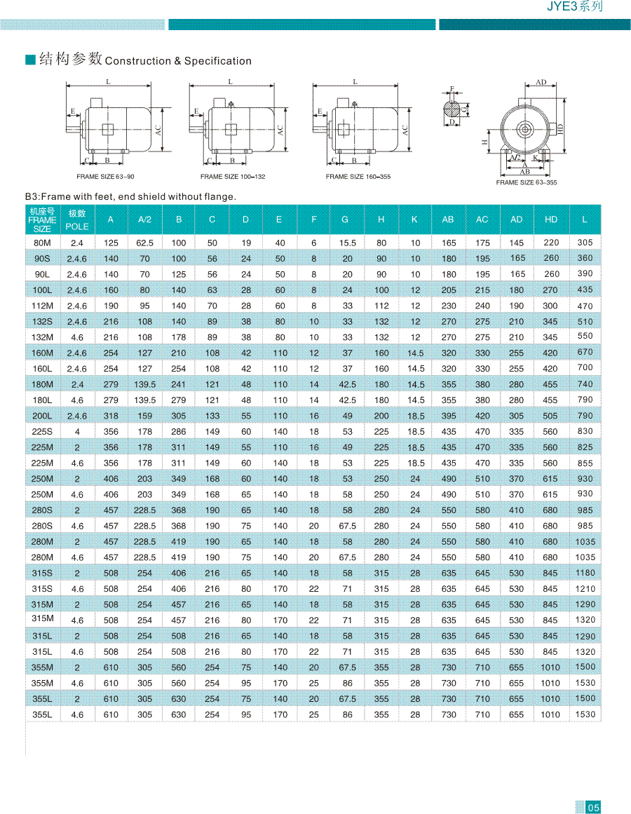 JYE3系列高效率三相異步電動機結構參數1